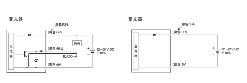 電梯光電開關(guān)傳感器的重要作用及優(yōu)勢(shì)介紹！