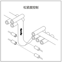 紡織機械行業(yè)應用