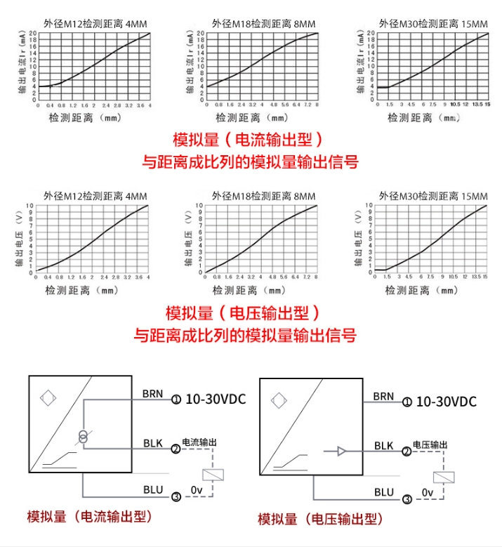 JCW-18SR模擬量接近開關(guān)中模擬量定義