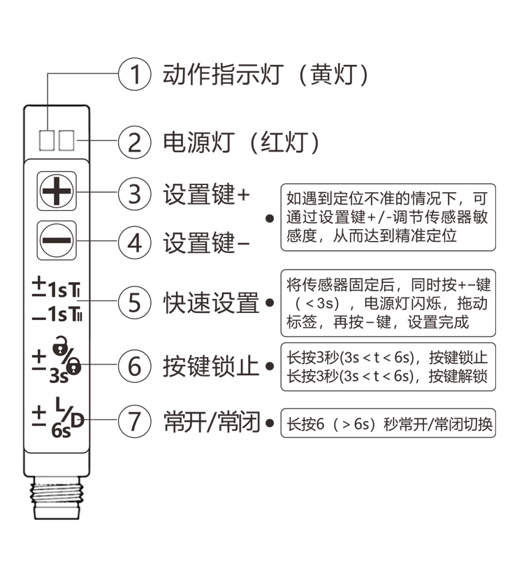 標簽傳感器靈敏度怎么調(diào)？