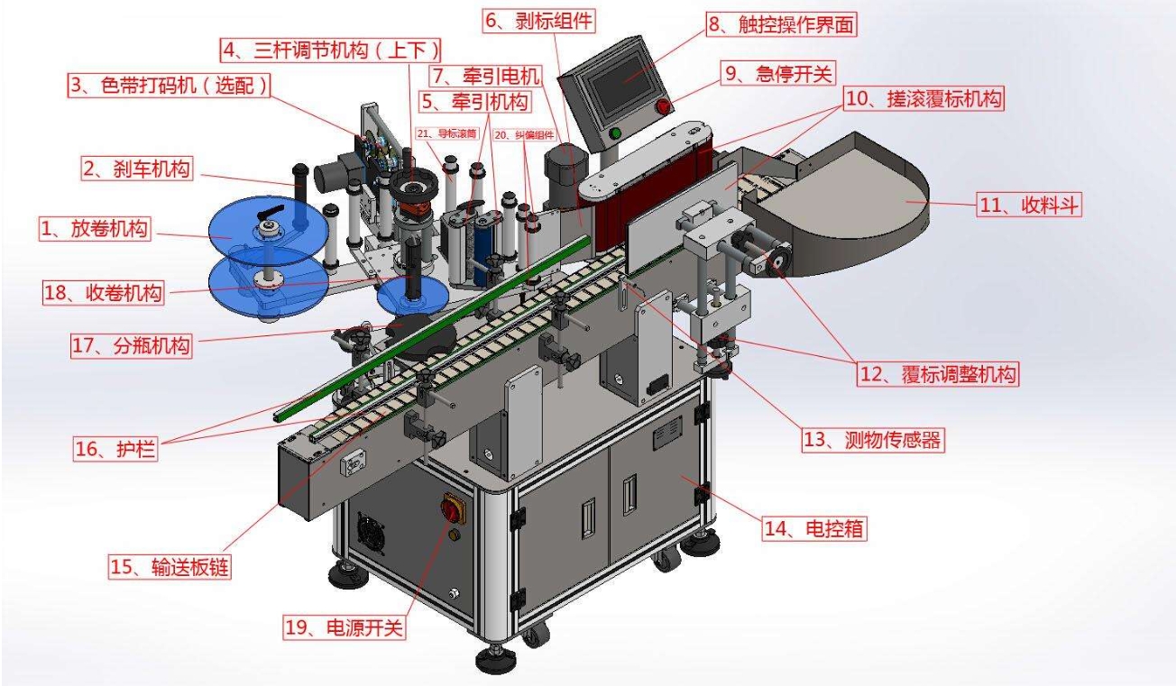 標簽傳感器在貼標機的什么位置？