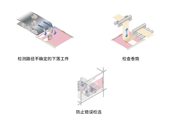 通用超薄型區(qū)域傳感器 KA2-X|安全光柵產(chǎn)品型號-參數(shù)-接線圖