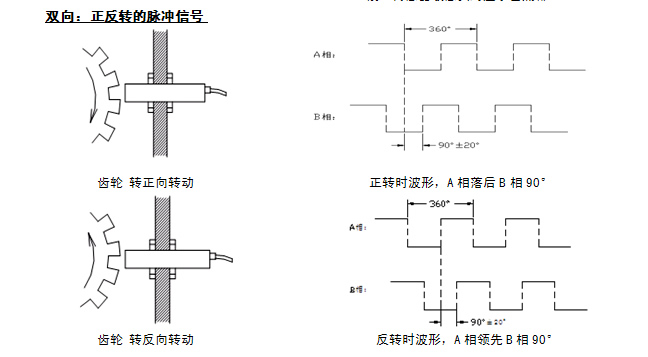 XR220正反轉(zhuǎn)雙通道轉(zhuǎn)速傳感器的特征