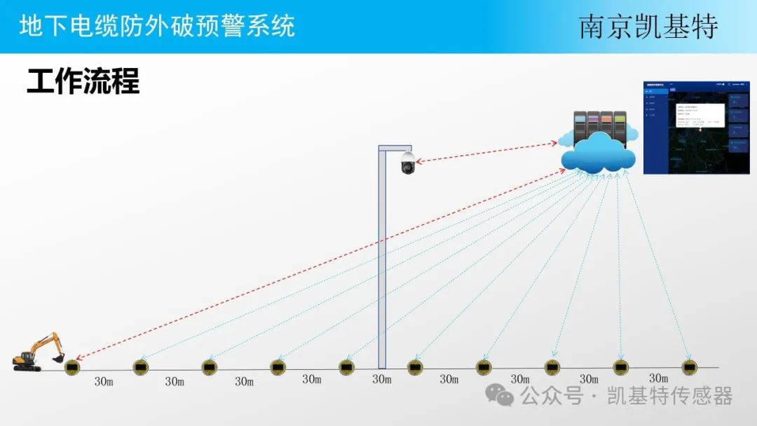 新品推薦 | “智能地釘”預(yù)警系統(tǒng)