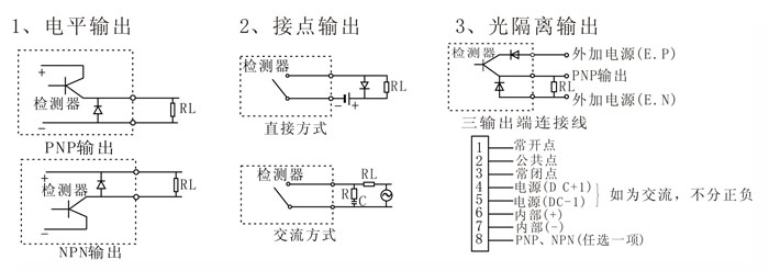 金屬傳感器PLC怎么接入的？